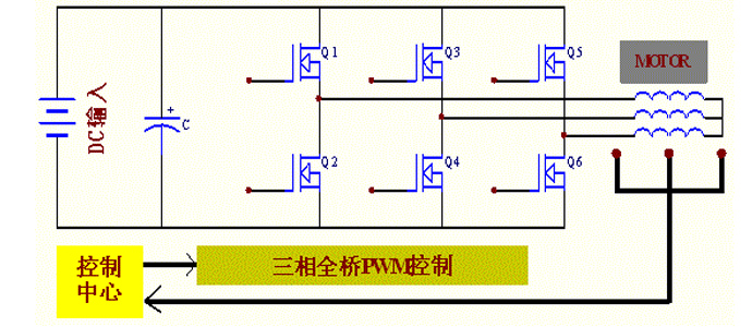 電動(dòng)車(chē)應(yīng)用方案