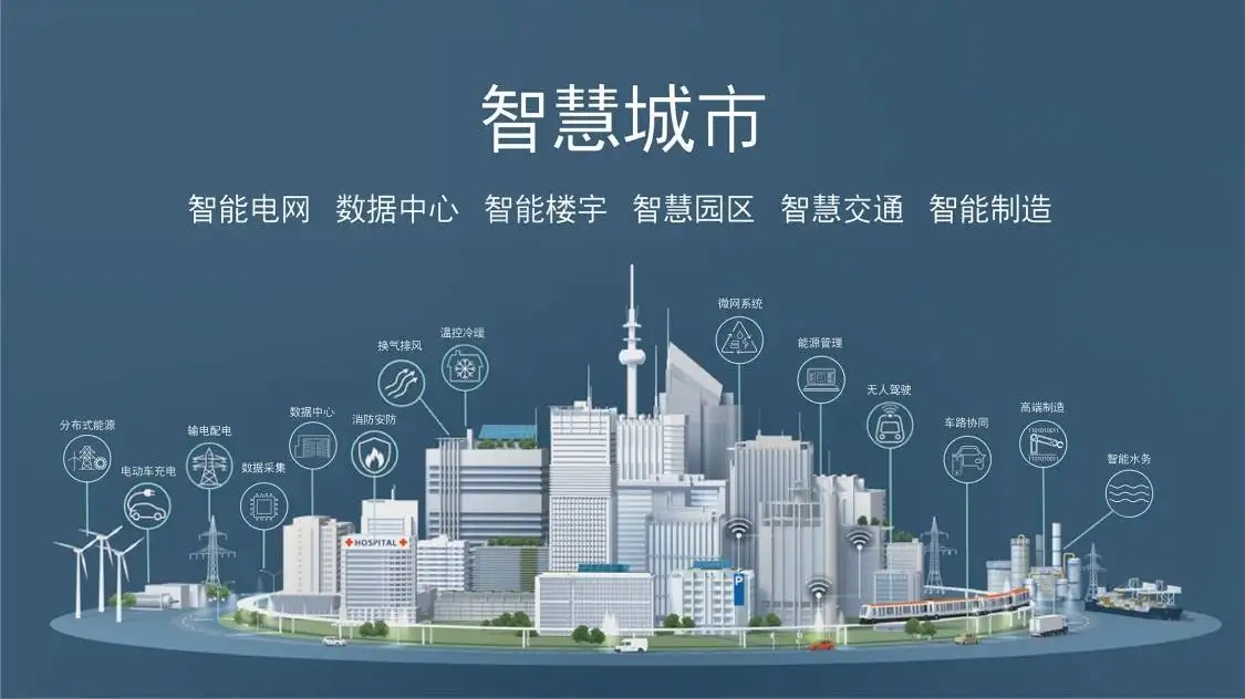 泉州2022年智慧城市熱點前瞻，主要關注哪些方向？